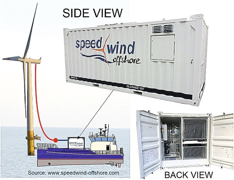 Die Firma Speedwind Offshore hat ein neuartiges containergebundenes System für den schnellen und sauberen Ölwechsel auf dem Meer entwickelt; derzeit weltweit das einzige mit Zertifizierung durch den DNV GL. (Speedwind Offshore)