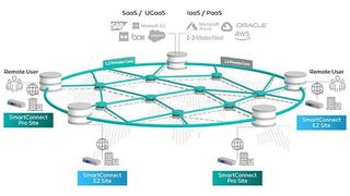 Aryaka erweitert seinen globalen L2-Private-Core um einen weltweiten L3-Private-Core und nennt das Ganze Aryaka FlexCore. (Bild: Aryaka)