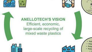 The Plas-Tcat technology’s process efficiency has the potential to significantly reduce CO2 emissions and energy consumption. (Anellotech)