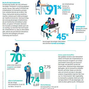 (Bild:  Samsung Electronics)