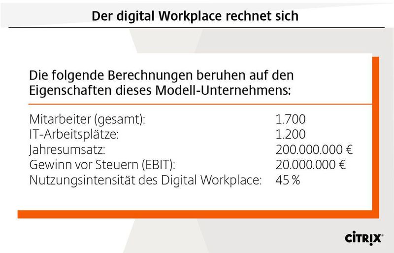 Für die Studie wurden Annahmen-basierte Modelle entwickelt, die in einem gewissen Rahmen einen Überblick über die hauptsächlichen Potenziale des Digital Workplace für die Unternehmen und die Volkswirtschaft geben sollen. (Crisp Research)
