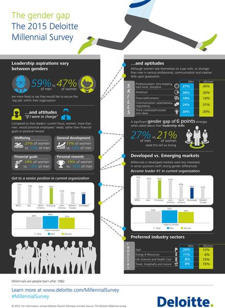  (Infografik: Deloitte)