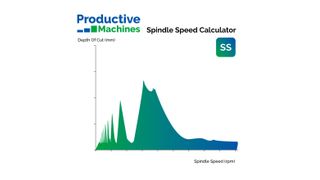 The Spindle Speed calculator uses FRF data to generate a Stability Lobe, a visual representation to determine the stable regions.  (Source: Productive Machines)