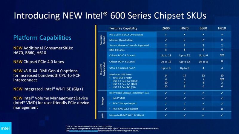Auf der CES 2022 feiern noch drei weitere Chipsätze für Alder-Lake-Prozessoren Premiere: H670, B660 und H610. (Intel)