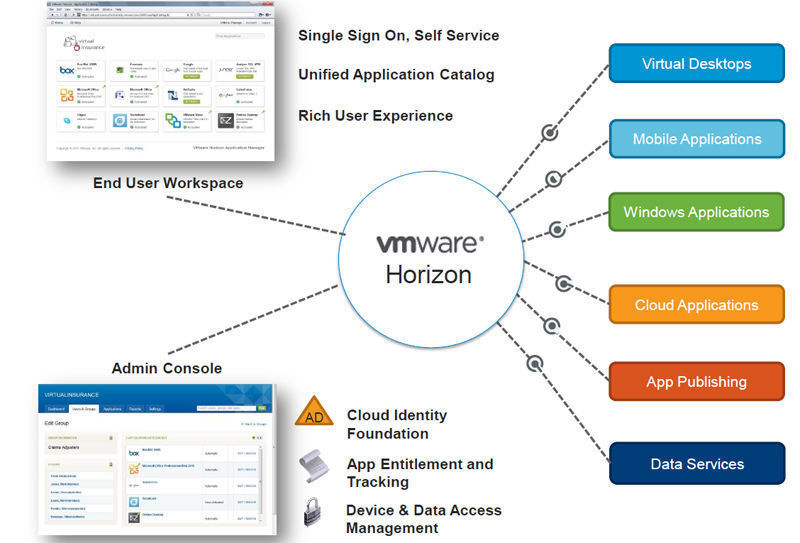 Abbildung 1: App Manager von VMware bündelt unterschiedliche Anwendungstechniken in einem Zugangsportal. Bild: VMware (Archiv: Vogel Business Media)