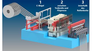 Das Produkt kombiniert kamerabasierte Breitenmessung mit Dickenmessung durch den Einsatz moderner Lasersensoren.  (Bild: Imess Optische Mess- und Prüfanlagen)