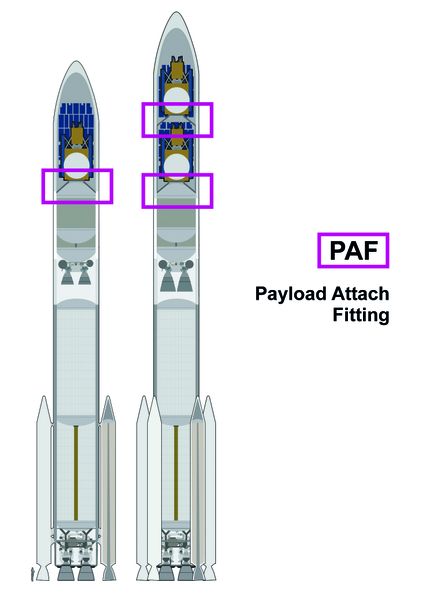 Payload Attach Fittings (PAF) fixieren einen Satelliten in der Trägerrakete. (Bild: RohTech-DST GmbH)
