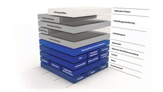 Pumpeninnovation + Baukasten = Centurio. Mit dem Pumpenbaukastensystem will Herborner alle Anwender im Abwasserbereich glücklich machen. (Bild: Herborner Pumpen)