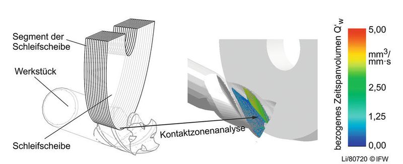 Bild 5: Kontaktzonenanalyse in CutS. (IFW)