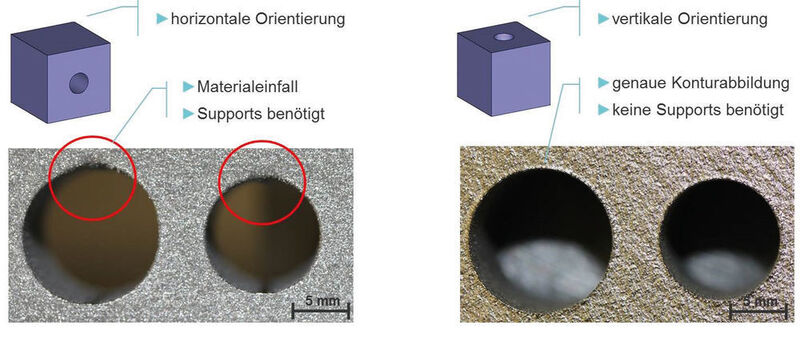 Auswirkung der Orientierung auf die Konturtreue von Bohrungen (LZN)