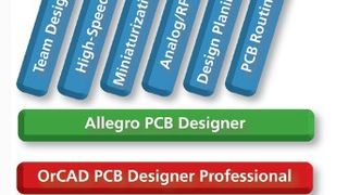 Bild 1: Die einzelnen Allegro-Module sind skalierbar in ihrer Funktion und verschiedene Optionen steigern zusätzlich die Effizienz. Ausbaustufen werden über unterschiedliche Lizenzen gesteuert. (Bild: Cadence)