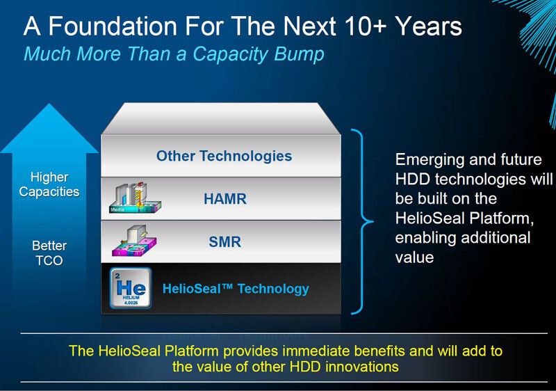 Helium ist für HGST nicht nur ein Zwischenschritt. Festplatten mit Edelgasfüllung könnten auch mit Techniken wie Heat-Assisted Megnetic Recording (HAMR) kombiniert werden, um die Kapazität weiter zu steigern. (HGST)