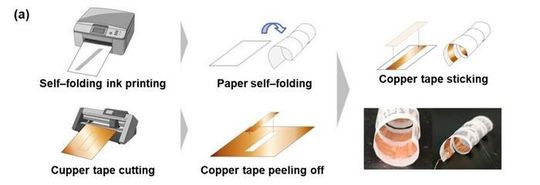 Researchers develop a parametric design tool that converts the desired dimensions of a body part into a printable 2D pattern for a self-folding paper wearable device. This approach integrated with copper tape electrodes allows biosignal measurements.(Source:  Dr. Hiroki Shigemune/ Shibaura Institute of Technology)