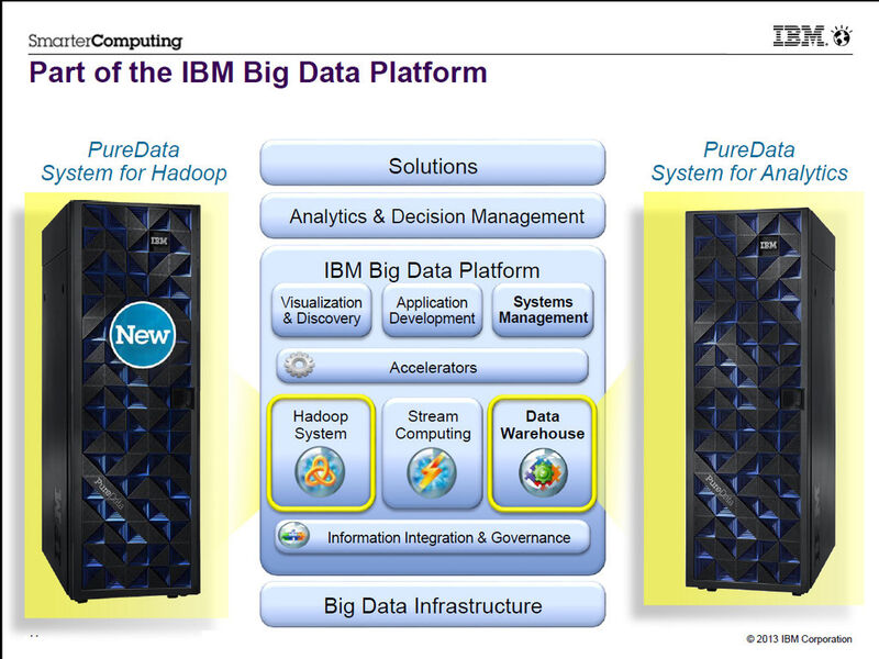 Abbildung 2: So sieht eine ideale Kombination a la IBM für Big Data aus: Das PurData-System für Hadoop für das Einsammeln der Daten und dann die Analyse mit Hilfe des PureData-Systems für Analysen. (Bild: IBM)