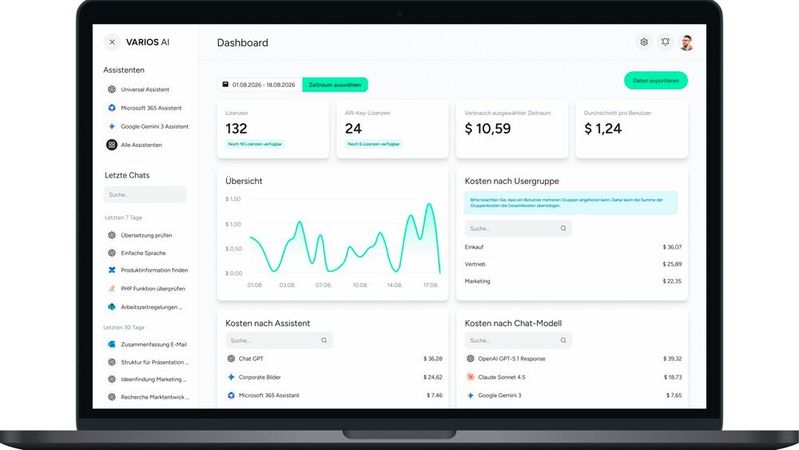 Die Management-Plattform Varios AI soll für die sichere Orchestrierung und Nutzung generativer KI sorgen. (Bild:  Avency)