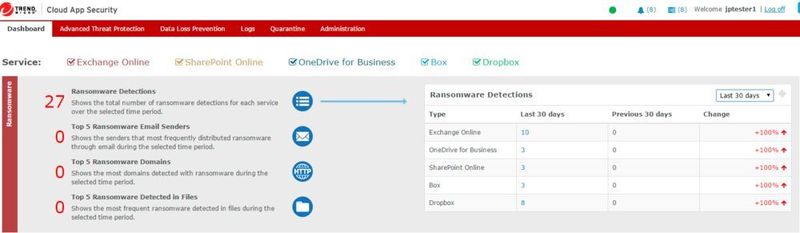 Cloud App Security nach dem Fund von Ransomware. (Götz Güttich, IAIT)