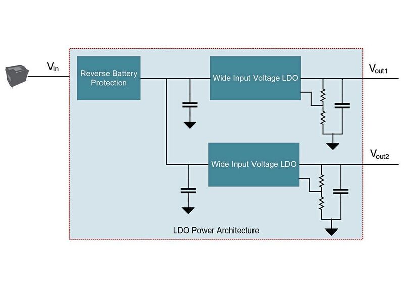 Bild 3: Schema einer LDO-Stromversorgungsarchitektur.  (Texas Instruments)