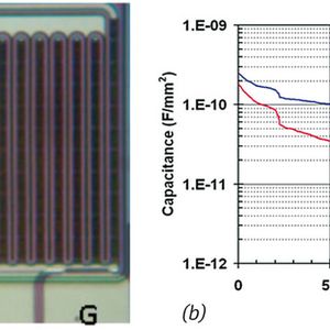 Bild 2: 1000-V-SiC-SL-JFET, ein lateraler Schalter mit Super-Junction-Technologie (a) und Eingangs- und Ausgangskapazität eines 2-kV-SL-JFETs als Funktion der Drainspannung (b)(Bild:  United Silicon Carbide)