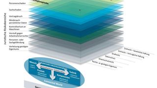 Das juristische Referenzmodell Ju-Rami 4.0 in der Online-Version. (Autonomik)