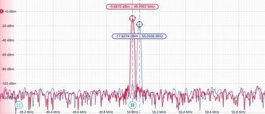 Bild 3b: Momentaufnahme des Spektrums von fin und fVCO/fout (unten).(Bild:  SI Scientific Instruments)
