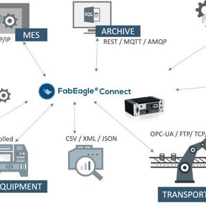 Fab Eagle Connect fasst alle gängigen Protokolle für die Schnittstellenintegration zusammen. Das Susietec Toolset leistet hier einen wesentlichen Beitrag, die Schnittstellenproblematik zu beherrschen.