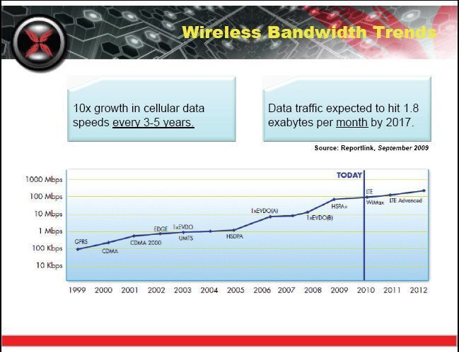 Die Nutzung des Mobilfunks für den Datenverkeht steigt und steigt und damit auch die Belastung des Netzes. Bild: Ixia (Archiv: Vogel Business Media)