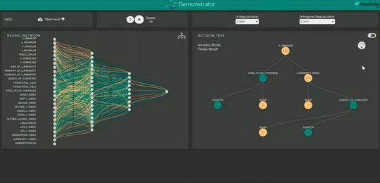 Verschiedene Verfahren des Fraunhofer IPA helfen, maschinelle Lernverfahren wie hier ein neuronales Netz erklärbar zu machen und seine Funktionsweise zu verstehen. (Bild:  Fraunhofer IPA / Rainer Bez)