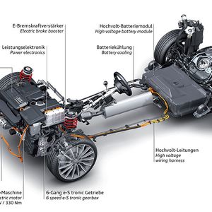 Der Audi a3 e-tron ist als erstes Serienmodell mit dem Plug-in-Hybridantrieb für den modularen Querbaukasten ausgerüstet.(Foto:  Volkswagen)