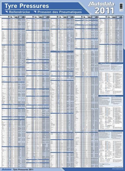 Auf einen Blick: Die neue Reifendrucktabelle von Autodata. (Archiv: Vogel Business Media)