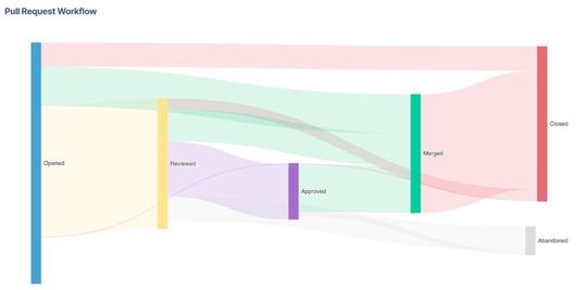 Bild 2: Schnell Prozessverletzungen erkennen.(Bild:  Logilica)