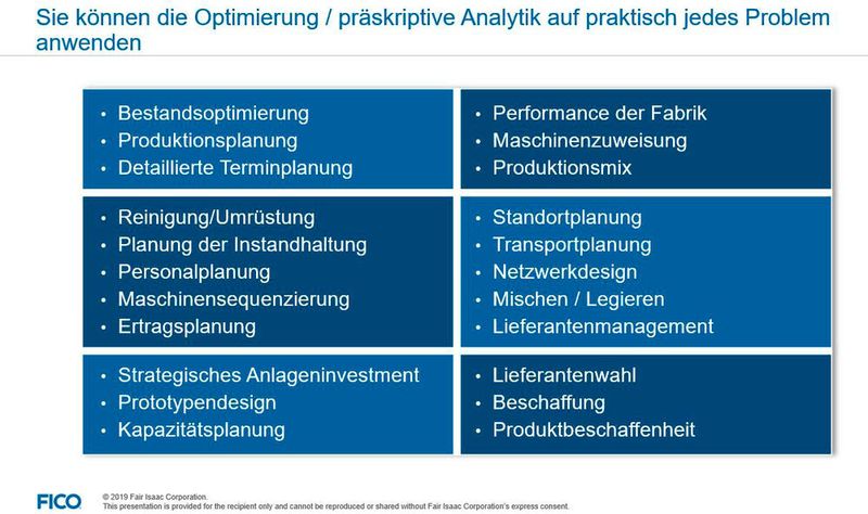 Advanced Analytics können potenziell bei verschiedenen Problemstellungen unterstützen.
