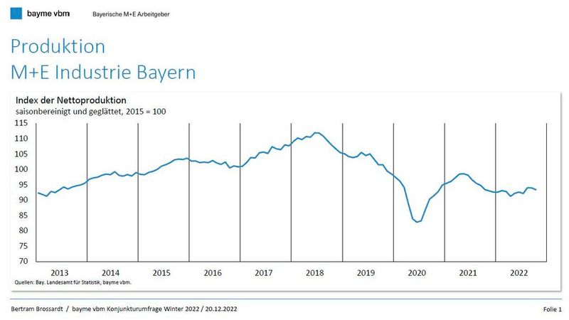  (Bild: Bertram Brossardt / BAYME VBM Konjunkturumfrage Winter 2022)