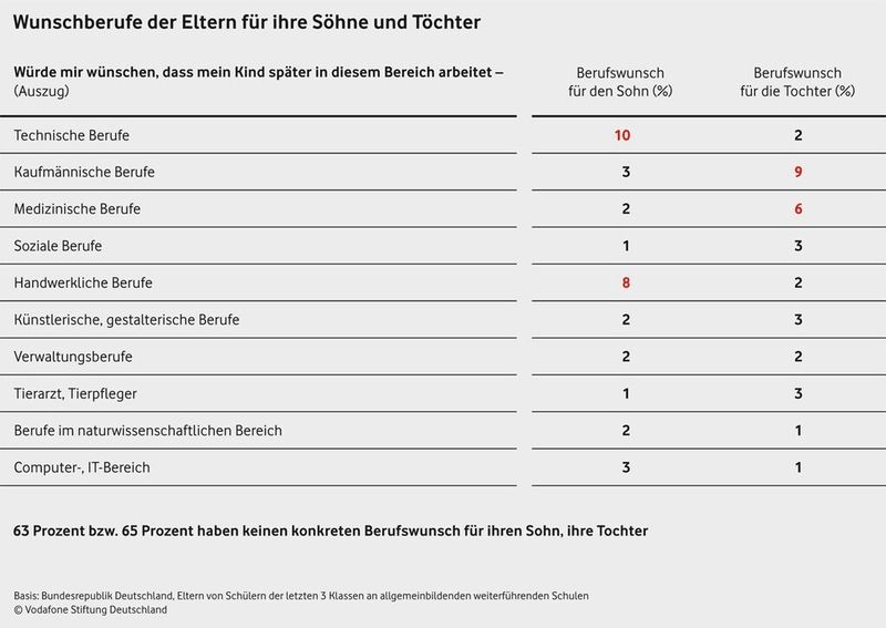  (Bild: Vodafone Stiftung Deutschland)