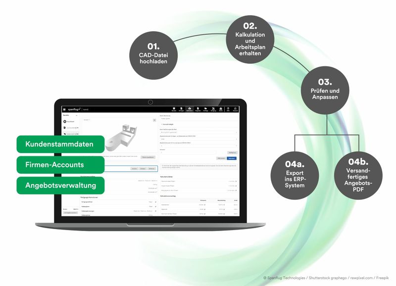 (Quelle:  Spanflug Technologies/Shutterstock graphego/rawpixel.com/Freepik)