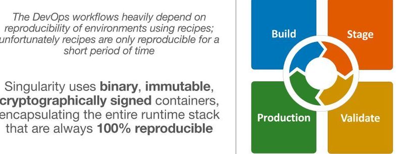 Sylabs.io hat nach eigenen Angaben die Singularity-Container sicher und reproduzierbar gemacht (Sylabs.io)