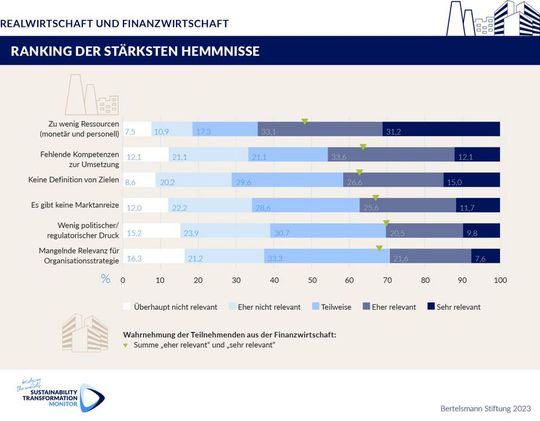 (Bild:  Bertelsmann Stiftung)