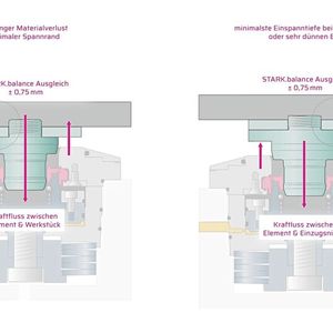 Die neuen Einzugsnippel für die Direktspannung in dünnwandigen Bauteilen haben eine Einschraubtiefe von lediglich drei Millimetern.(Bild:  Roemheld)