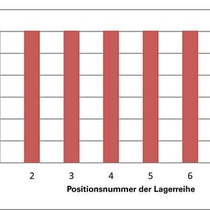 (The Timken Company)