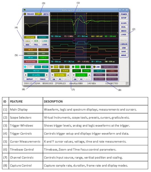 Bitscope-Oszilloskop für Raaspberry Pi: Anwendungsbeispiele und Funktionsumfang (Bild: Farnell)