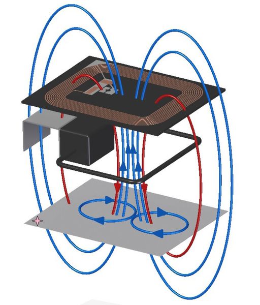 Bild 9: NFC-RFID-Kommunikation ohne Schirmung (Bild: Würth Elektronik)