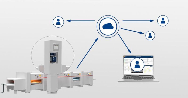 Mit der Jumo Cloud und Jumo Smartware SCADA stellt das Unternehmen Technik für die  intelligenten Fabrik bereit.