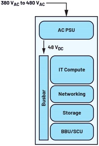 Figure 1. 48 V data center power delivery to rack.(Source:  Analog Devices)