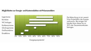  (B.E.G. Brück Electronic)