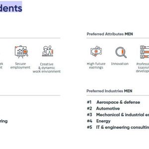 Was sich Studierende der Ingenieurwissenschaften von ihren künftigen Arbeitsgebern wünschen. 