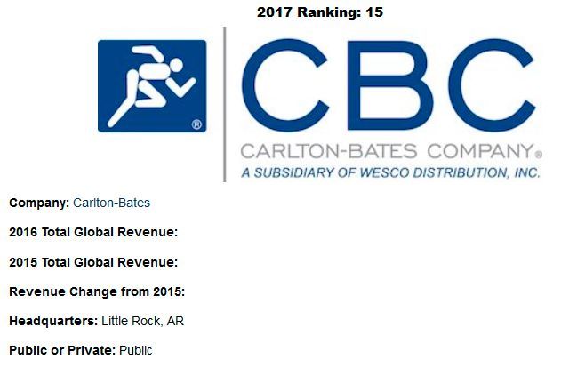 ‘2017 Top 25 Global Electronics Distributors’: Übersicht der Top-25-Distributoren (Bild: EBN)