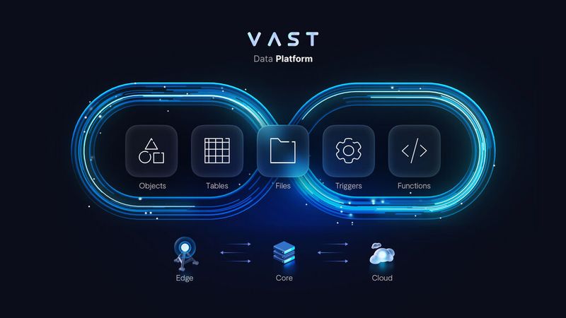 Die Vast Data Platform im grafischen Überblick. (Bild: VAST)