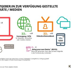 (Kantar / Initiative D21 e.V.)