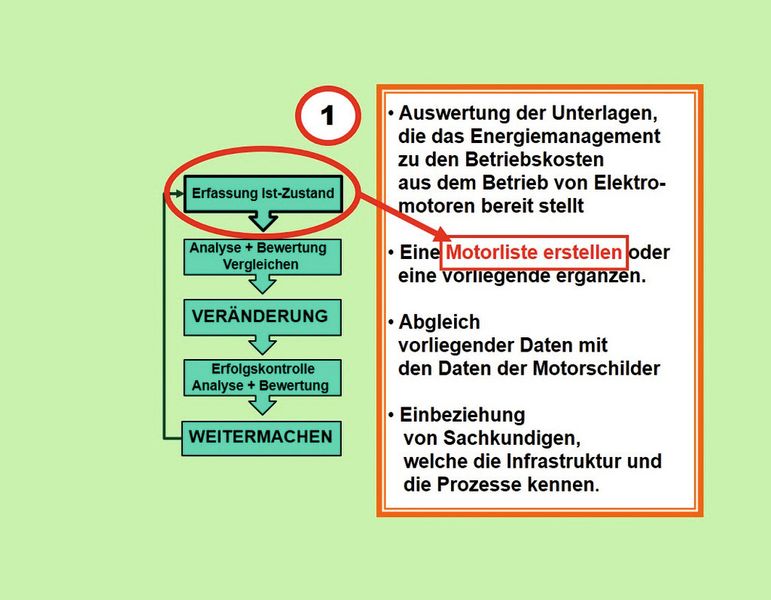 Die systematische Analyse aller wirtschaftlich bedeutsamen Antriebe in einem Unternehmen oder in einer Unternehmensstruktur geschieht nach der Erfassung in einer Liste. (Bild: Kastner)