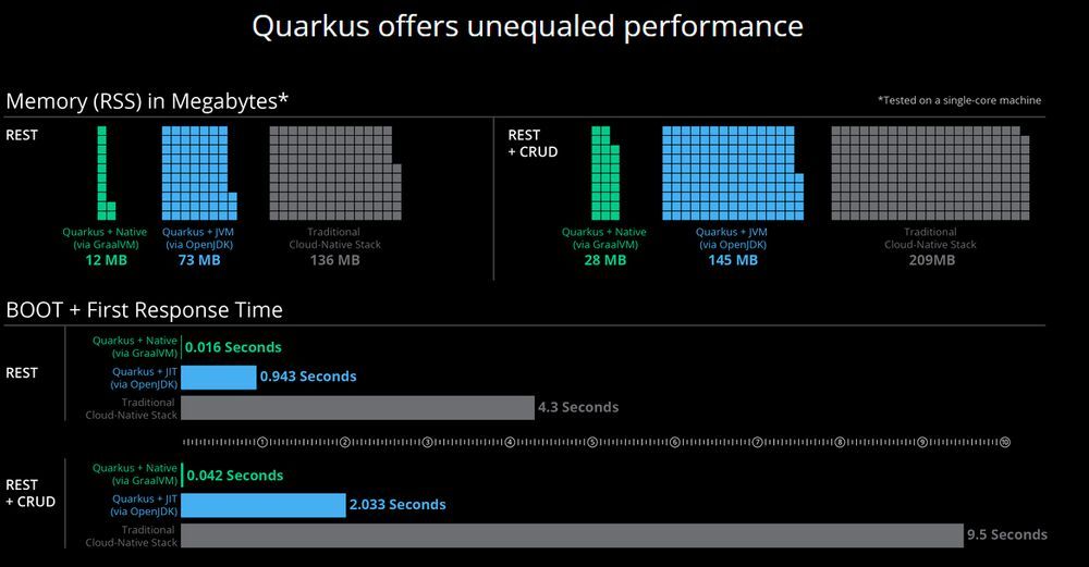 Jakarta EE 10 im Fokus der Eclipse Foundation