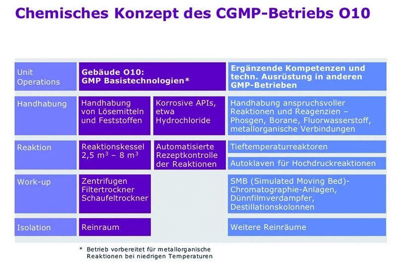  (Archiv: Vogel Business Media)